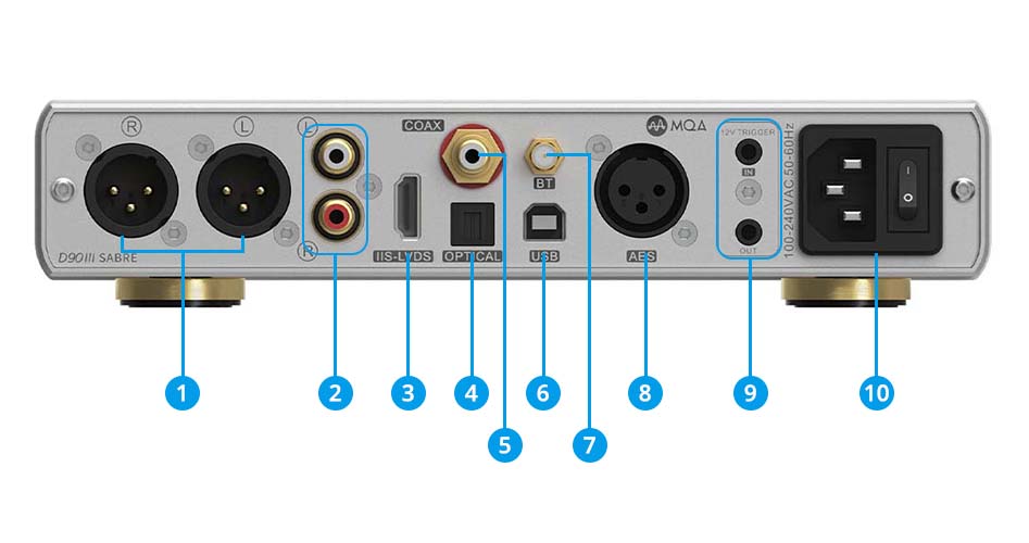 Schéma de la connectique du DAC Topping D90 III